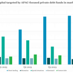 Private Debt Intelligence – 2/12/2024