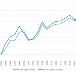 Private Debt Intelligence – 2/26/2024