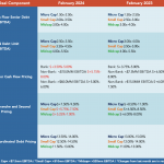 Middle Market Deal Terms at a Glance – February 2024