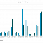 Leveraged Loan Insight & Analysis - 2/19/2024