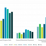 Covenant Trends – 3/4/2024