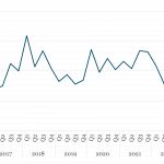 Covenant Trends – 3/11/2024