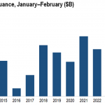 Chart of the Week: Vehicle Sales