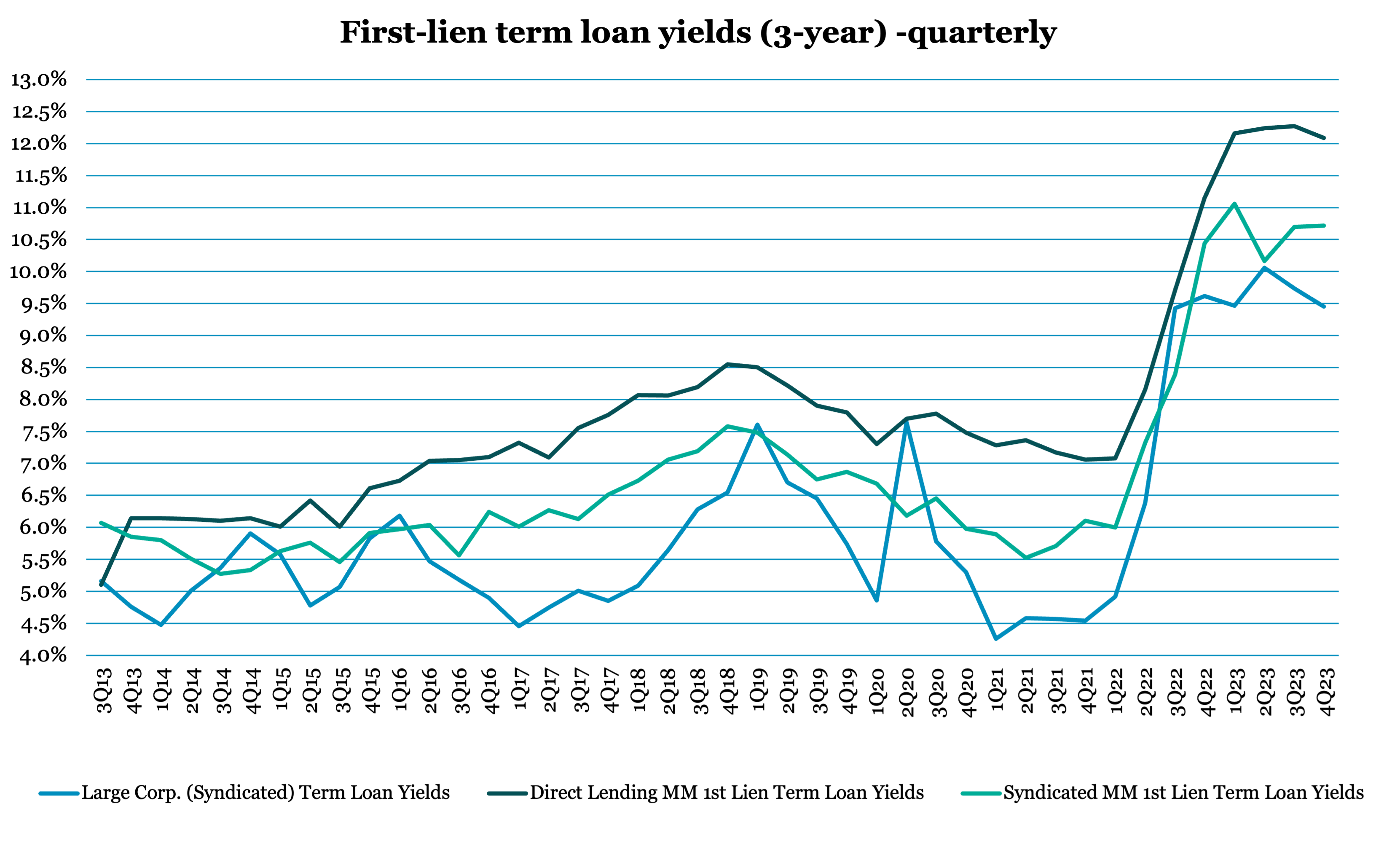 CTW-0311