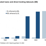 Chart of the Week: Refi Madness