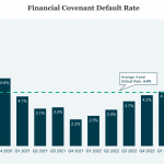 Chart of the Week: Stepping Down