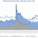 Debtwire Middle-Market – 3/4/2024