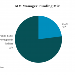 Middle Market & Private Credit – 3/11/2024