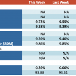 Loan Stats at a Glance - 3/11/2024