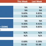 Loan Stats at a Glance – 3/18/2024