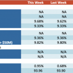 Loan Stats at a Glance – 3/25/2024