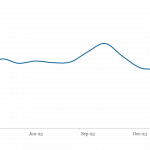 LevFin Insights: High-Yield Bond Statistics – 3/11/2024