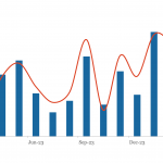 LevFin Insights: High-Yield Bond Statistics - 3/25/2024