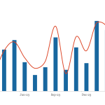 LevFin Insights: High-Yield Bond Statistics – 3/4/2024