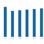 LevFin Insights: High-Yield Bond Statistics - 3/18/2024