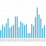 Leveraged Loan Insight & Analysis – 3/11/2024