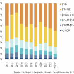 The Pulse of Private Equity – 3/4/2024