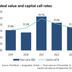 The Pulse of Private Equity – 3/11/2024