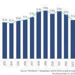 The Pulse of Private Equity – 3/18/2024