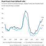 The Pulse of Private Equity – 3/25/2024