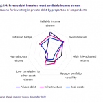 Private Debt Intelligence – 3/11/2024