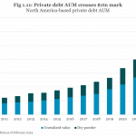 Private Debt Intelligence - 3/25/2024