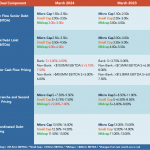 Middle Market Deal Terms at a Glance - March 2024