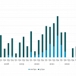 Covenant Trends - 4/8/2024