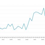 Covenant Trends - 4/22/2024