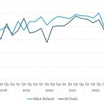 Covenant Trends – 4/29/2024