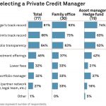 Chart of the Week: All About Portfolios