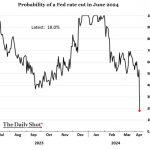 Chart of the Week: No Ifs, Ands, or Cuts