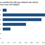 Chart of the Week: Rate Expectations