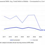 Chart of the Week: Common Ground