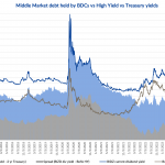 Debtwire Middle-Market – 4/1/2024