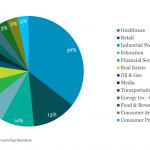 Debtwire Middle-Market – 4/8/2024