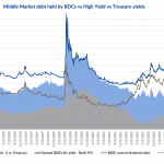 Debtwire Middle-Market – 4/15/2024