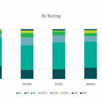 Middle Market & Private Credit – 4/1/2024