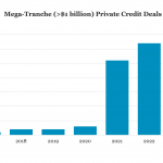 Middle Market & Private Credit – 4/8/2024