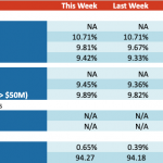 Loan Stats at a Glance – 4/15/2024