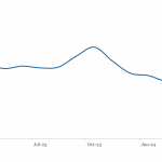 LevFin Insights: High-Yield Bond Statistics - 4/1/2024