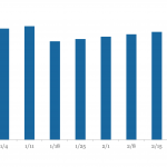 LevFin Insights: High-Yield Bond Statistics - 4/8/2024