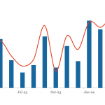 LevFin Insights: High-Yield Bond Statistics - 4/15/2024