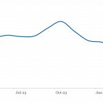 LevFin Insights: High-Yield Bond Statistics – 4/22/2024