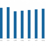 LevFin Insights: High-Yield Bond Statistics - 5/6/2024
