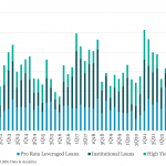 Leveraged Loan Insight & Analysis – 4/8/2024