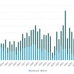 Leveraged Loan Insight & Analysis - 4/22/2024