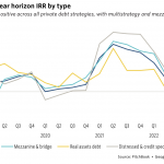 The Pulse of Private Equity – 4/1/2024