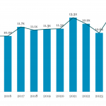 The Pulse of Private Equity – 4/8/2024