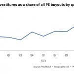 The Pulse of Private Equity – 4/15/2024